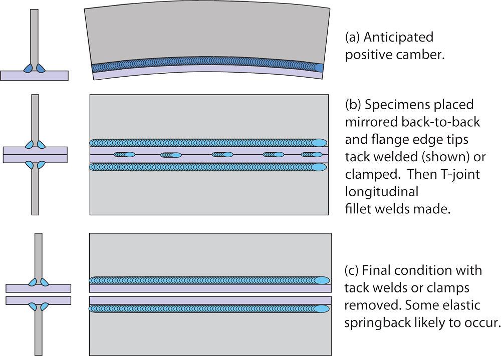 Welding Distortion Control: Expert Tips for Flawless Results