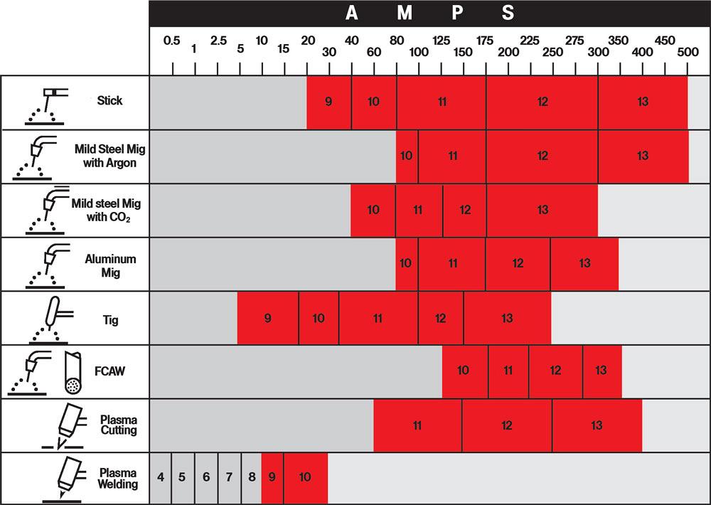 Welding Shade Number Chart: Find the Right Protection Level