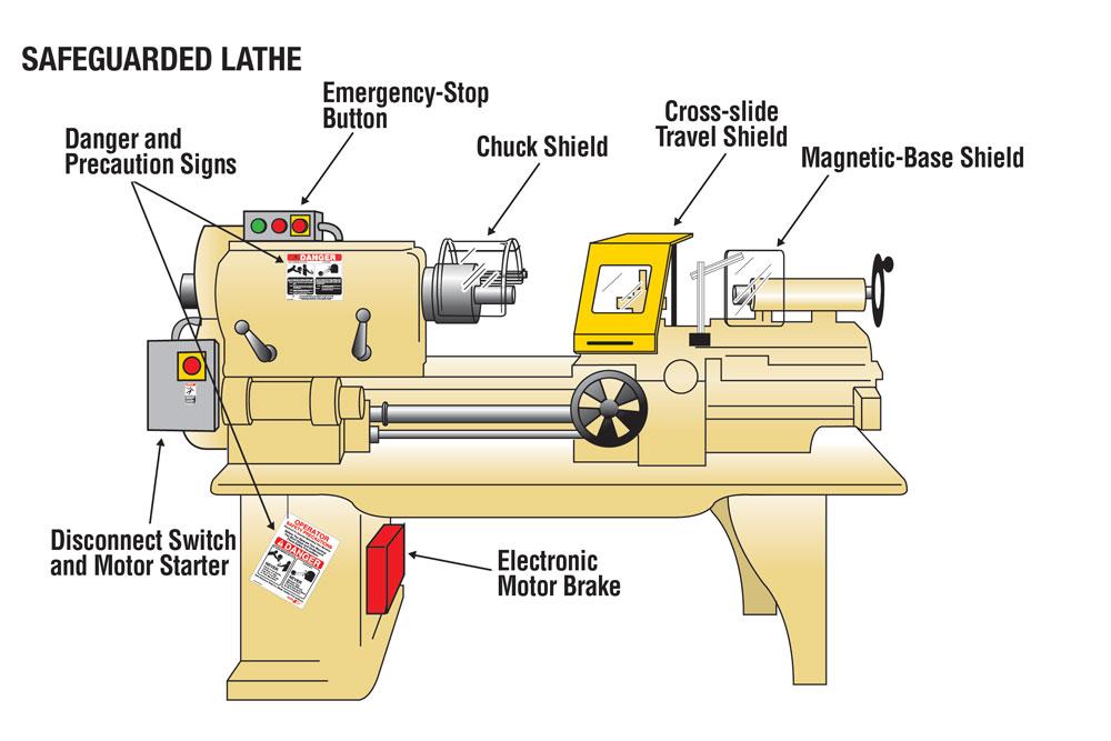 Metal Lathe Safety Quiz At Rita Pablo Blog metal-lathe-safety-quiz-at-rita-pablo-blog
