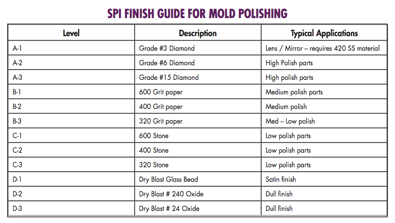 Art vs. science: The world of metal polishing